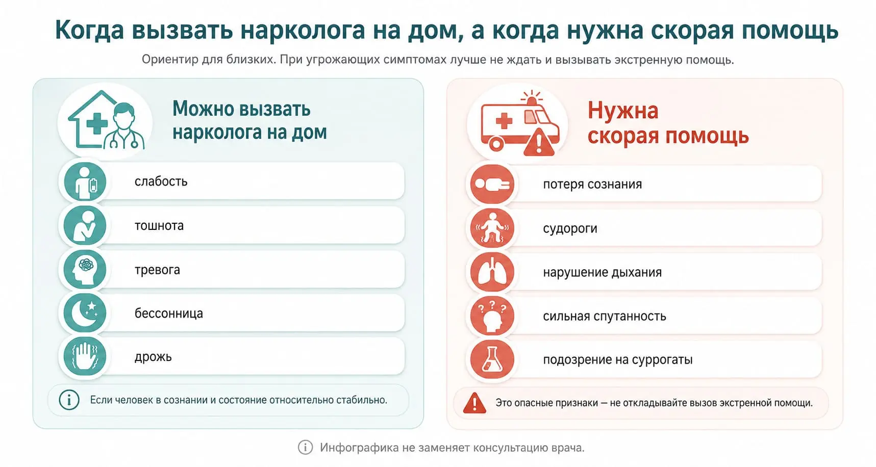 Инфографика: когда вызывать нарколога, а когда скорую помощь